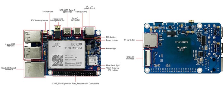 Ein Speicher ist vorhanden (Bildquelle: Ebyte)