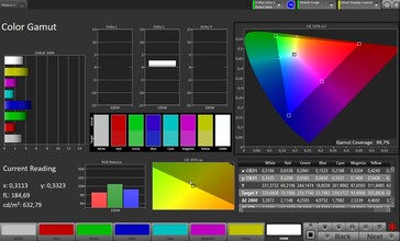 CalMAN Farbraum sRGB