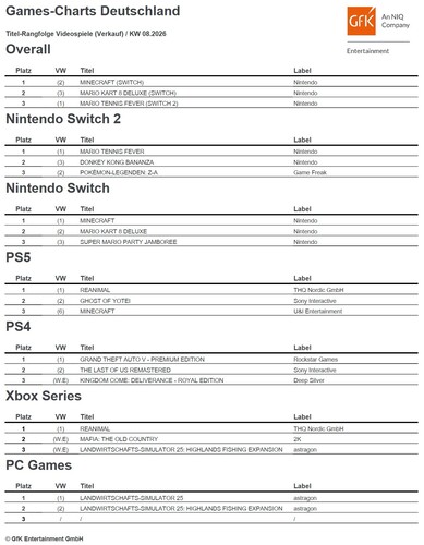Games Charts Deutschland Videospiele KW 08 2026 (GfK Entertainment).