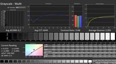 Calman: Graustufen (kalibriert)
