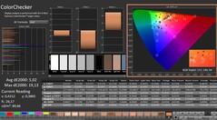 Calman: ColorChecker (kalibriert)