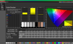 ColorChecker nach der Kalibrierung