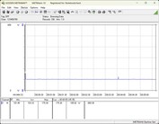 Stromverbrauch Testsystem - Cinebench-R23-1T