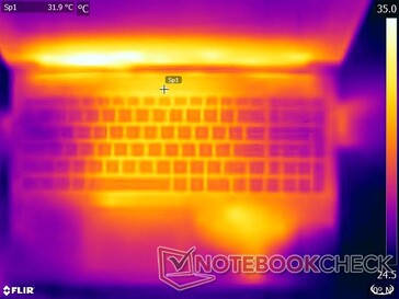 System im Leerlauf - oben