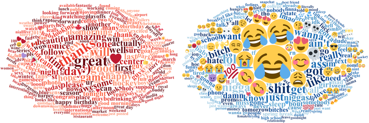 Diese Grafik zeigt welche Wörter und Emojis in Kanada (links) und den USA (rechts) am häufigsten verwendet wurden (Quelle: plos.org)
