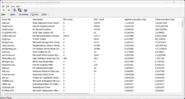 LatencyMon - Treiber