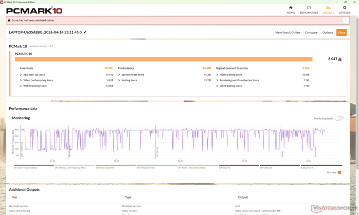 Die Ergebnisse des PCMark 10 liegen durchweg vor denen des Yoga Slim 7a 14 mit dem Ryzen AI 7 445