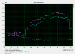 Lautsprechercharakteristik