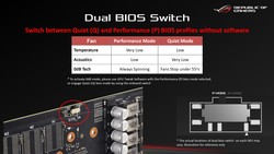 Dual BIOS - Umschalter (Quelle: Asus)