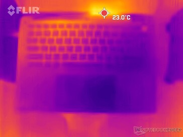 System im Leerlauf: Oberseite