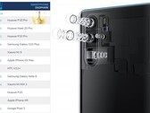 Die Quad-Kamera des Huawei P30 Pro schnappt sich die DxOMark-Krone, die Selfie-Cam leider nicht.