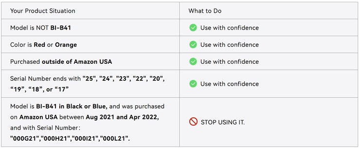 Kurzanleitung zur Überprüfung des Rückrufs der Iniu BI B41 Powerbank (Bildquelle: Iniu)