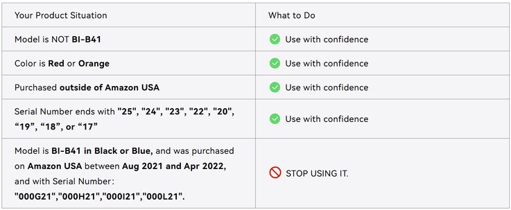 Kurzanleitung zur Überprüfung des Rückrufs der Iniu BI B41 Powerbank (Bildquelle: Iniu)
