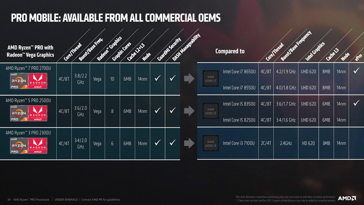 Vergleich AMD / Intel