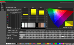 ColorChecker nach der Kalibrierung