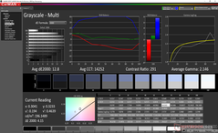 Graustufen vor der Kalibrierung