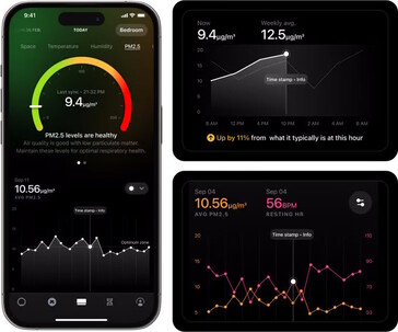Verschiedene Luftqualitätsmarker sind messbar