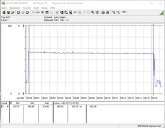 Stromverbrauch (The Witcher 3 Ultra-Preset)