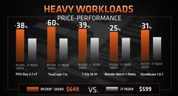 AMD Ryzen Threadripper 2920X vs. Intel Core i7-7820X (Quelle: AMD)