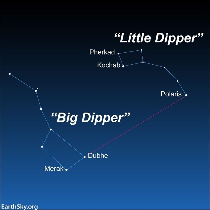 Die Konstellation von Ursa Minor (Bildquelle: EarthSky.org)