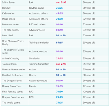 GEM Partners Umfrage unter japanischen Gamern mit Durchschnittsalter und Geschlechterverteilung Seite 2 (Bildquelle: Screenshot, Xtrend, Kultur)
