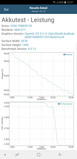 Samsung Galaxy Note 8: GFXBench Akkutest-Resultat T-Rex (OpenGL ES 2.0)