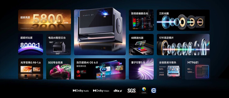 Beworben wird auch eine präzise Farbdarstellung (Bildquelle: Dangbei)