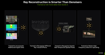 Die Ray-Reconstruction bietet ein besseres Ergebnis im Vergleich zu manuell abgestimmten Denoisern. (Bildquelle: Nvidia)