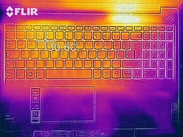 Wärmeentwicklung Oberseite (Leerlauf)