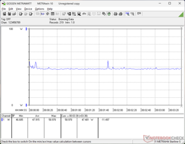 Cyberpunk 2077 1.080p Ultra Verbrauch