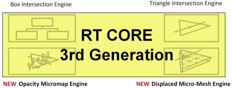 Ada Gen3 RT Core. (Quelle: Nvidia)