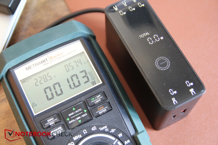 Etwa 1,03 W Standby-Verbrauch bei aktivem Display