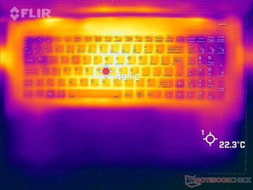 Witcher 3 Stress (oben)