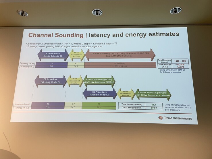 Mit Hardwarebeshleunigung wird Channel Sounding deutlich effizienter. (Foto: Andreas Sebayang/Notebookcheck.com)