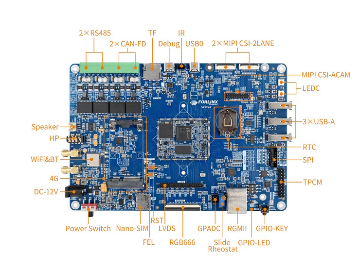 Der Anschluss von Display und Kamera ist möglich (Bildquelle: Forlinx)