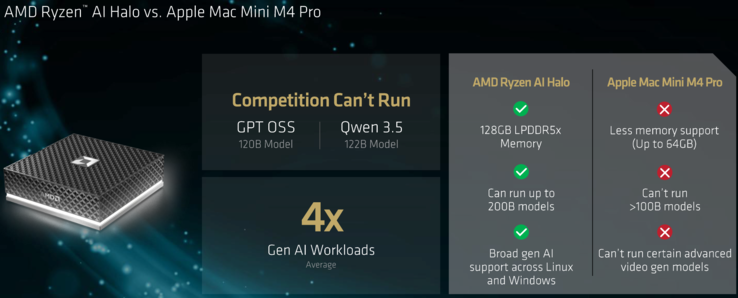 Ryzen AI Halo vs Apple M4