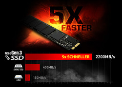Die kompakten M.2-PCI-Express-SSDs stehen für extra flinke System- und Game-Starts.