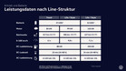 VW ID Cross Antrieb Batterie Specs