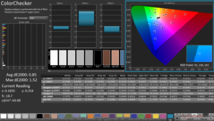 ColorChecker nach der Kalibrierung