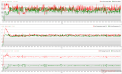 CPU/GPU-Takt, Temperaturen und Leistungsschwankungen während Cyberpunk 2077 1.080p Ultra Stress