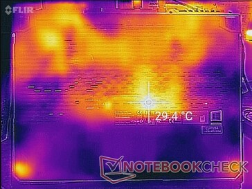 System im Leerlauf (unten)