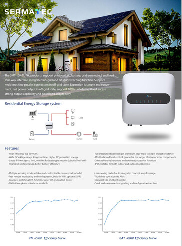 Technische Daten Wechselrichter