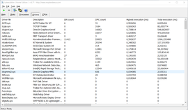 Treiber nach längster Ausführungsdauer geordnet