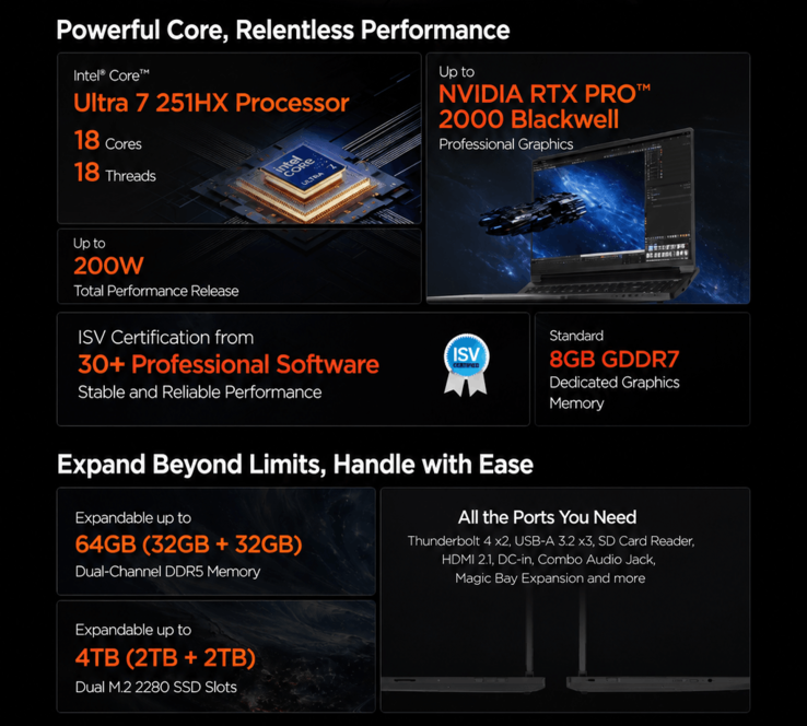 Highlights des Lenovo ThinkPad P16v 2026 (maschinell übersetzt).