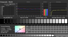 Calman: Graustufen (kalibriert)