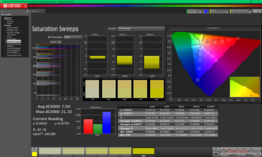Sättigungs-Sweeps vor der Kalibrierung