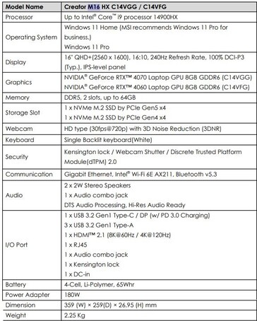 Datenblatt: MSI Creator M16 HX