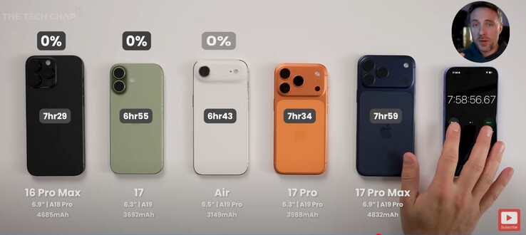 Das iPhone Air ist sogar in Schlagweite zum iPhone 17 (Bildquelle: The Tech Chap)