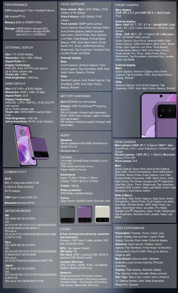 Datenblatt Motorola Razr 40