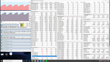 Prime95-Leerlauf (nach ~15 Minuten)